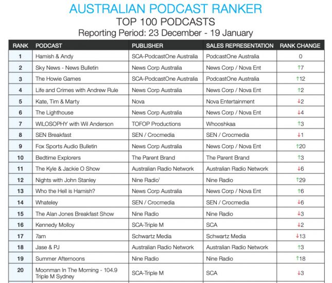 The Rise and Rise of Podcasting RGC Media & Marketing